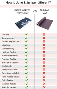 June & Juniper's Signature Foldable Travel Yoga Mat- Secret Garden