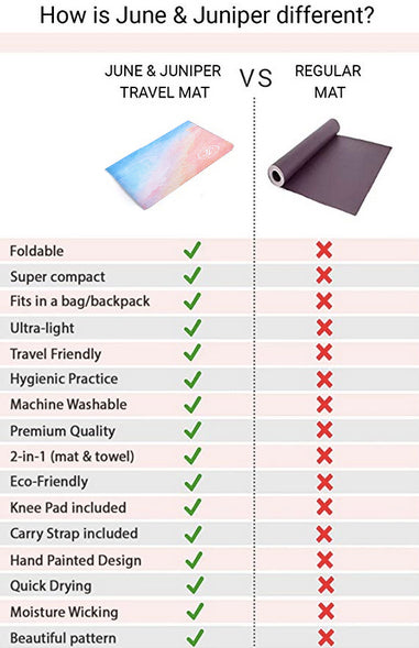 travel yoga mat carrier options comparison