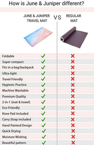 June & Juniper Foldable Travel Yoga Mat - Ocean Breeze